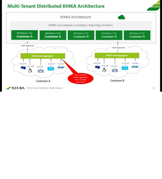File:MultiTenantKHIKA.png